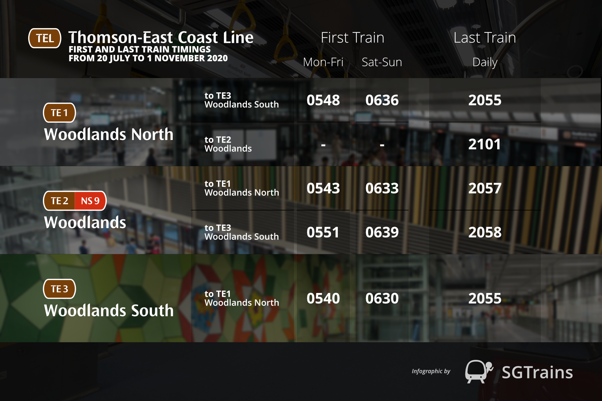 Changes to Thomson-East Coast Line Operating Hours from August to November 2020