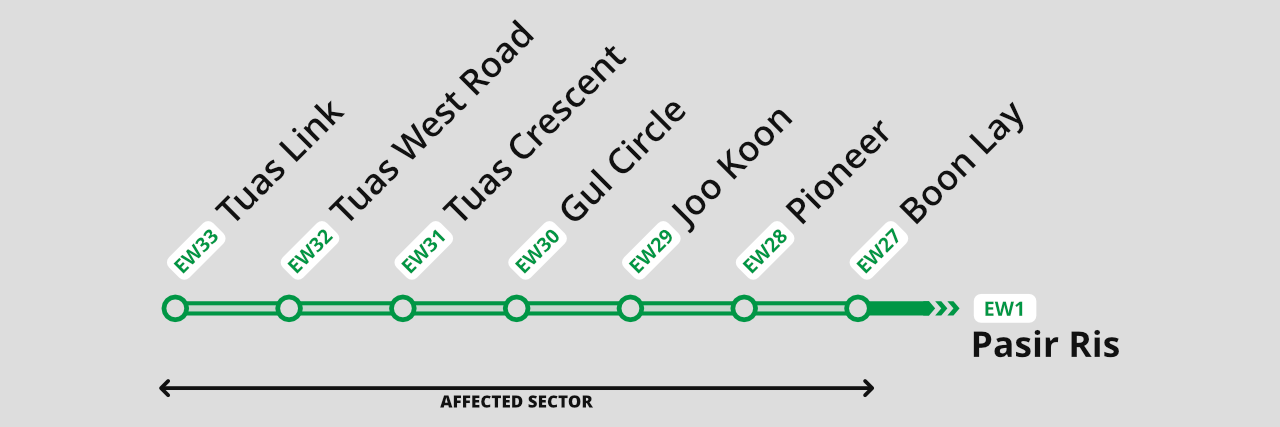 Full Sunday Closure of Selected East-West Line Stations – March & April 2021