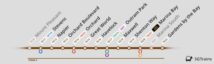 Line Diagram for Thomson-East Coast Line (Stage 3). (Graphic: SGTrains)
